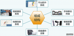 鐵路護(hù)路智能報警聯(lián)防管控信息化工程簡案