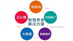 智慧養老模式最全分析與功能點詳解